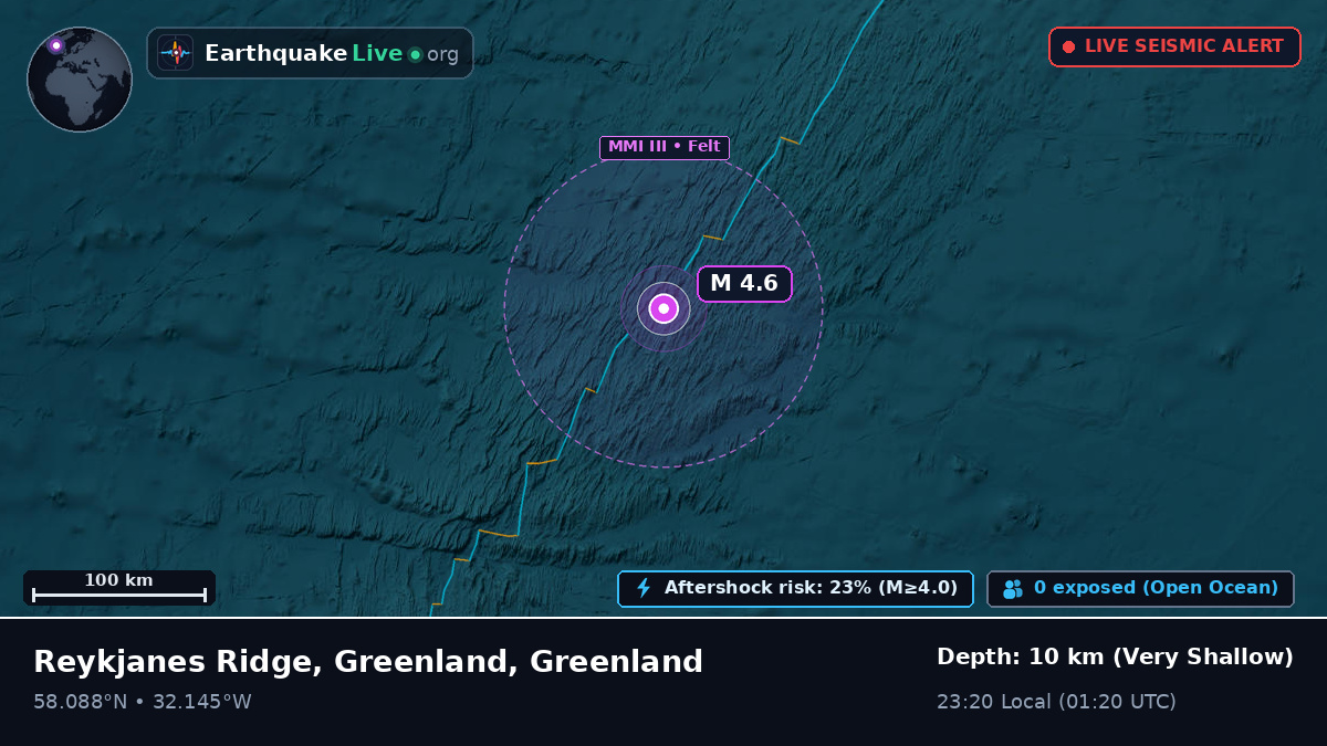 North Atlantic Ocean (Greenland)