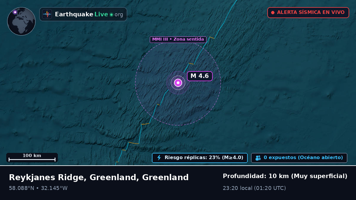 Océano Atlántico Norte (Greenland)