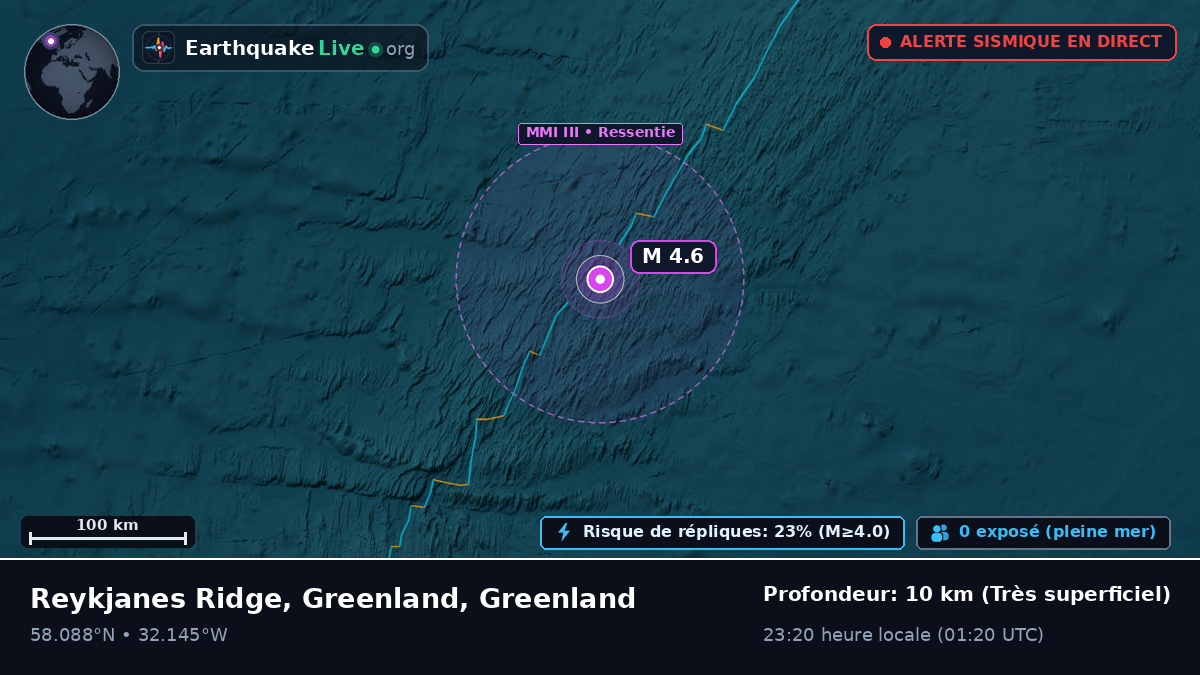 Océan Atlantique Nord (Greenland)