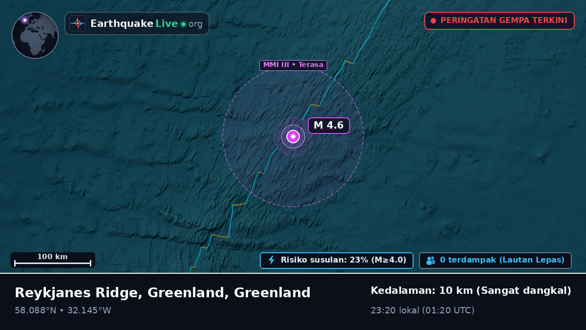Samudra Atlantik Utara (Greenland)