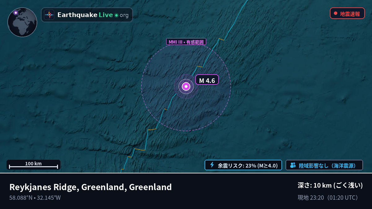 北大西洋 (Greenland)