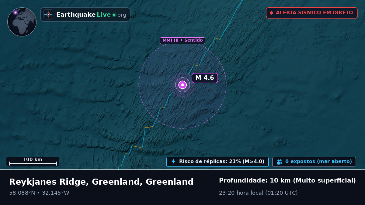 Oceano Atlântico Norte (Greenland)