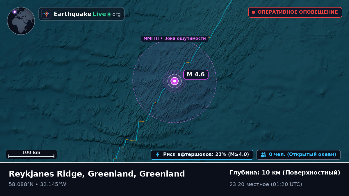 Северная часть Атлантического океана (Greenland)