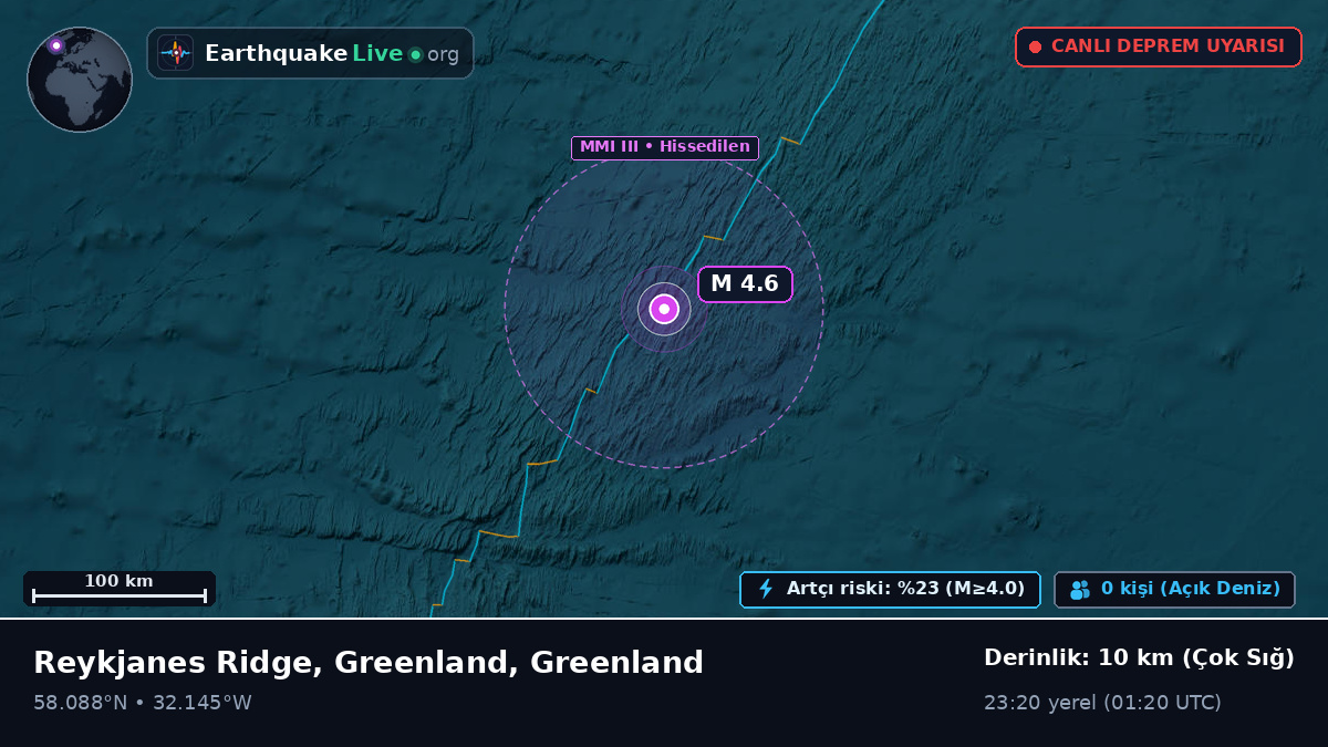 Kuzey Atlantik Okyanusu (Greenland)