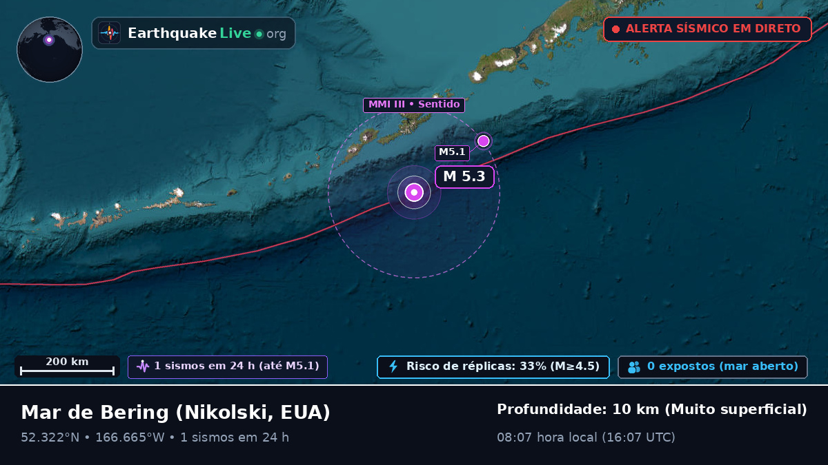 Mar de Bering (EUA)