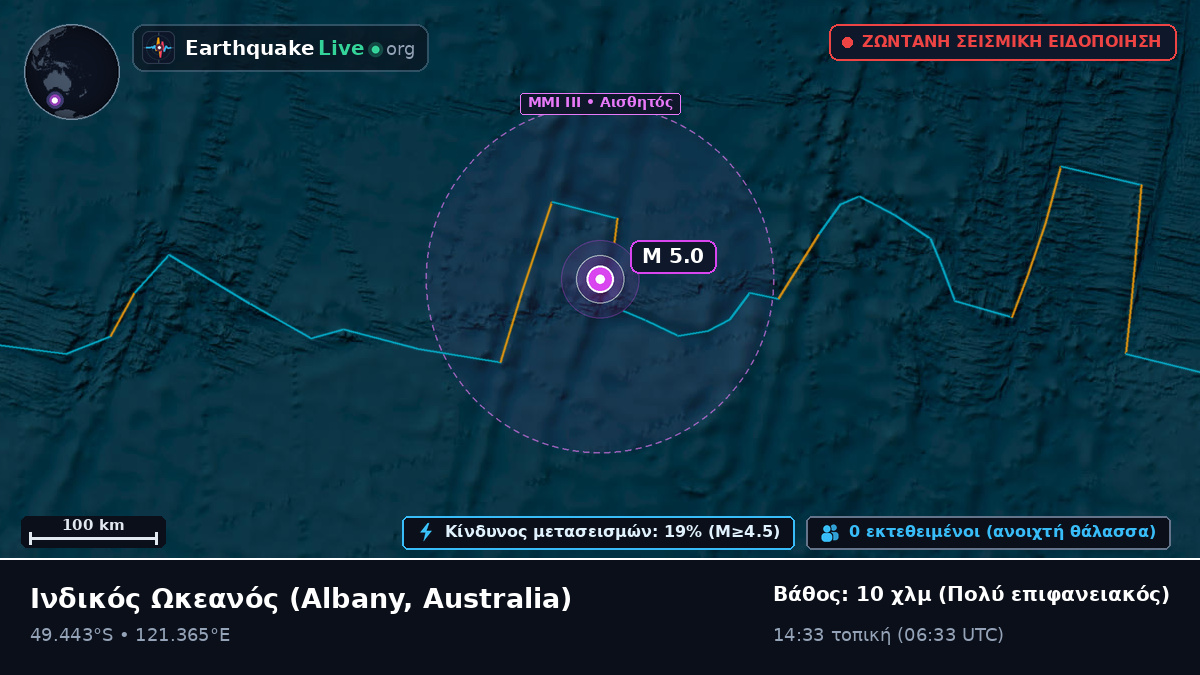 Ινδικός Ωκεανός (Australia)