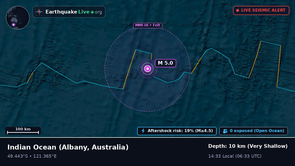Indian Ocean (Australia)