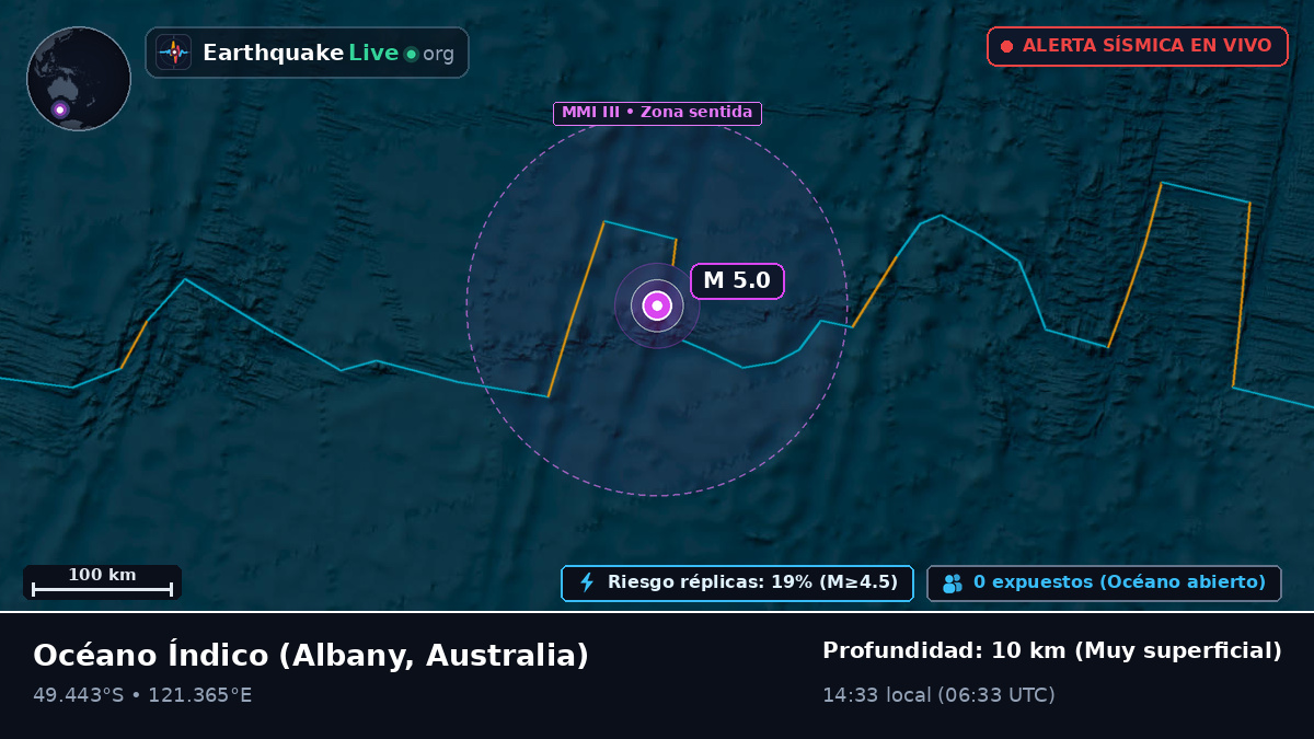 Océano Índico (Australia)