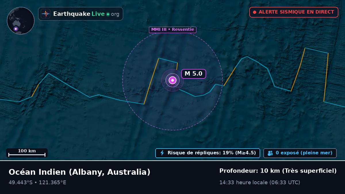 Océan Indien (Australia)