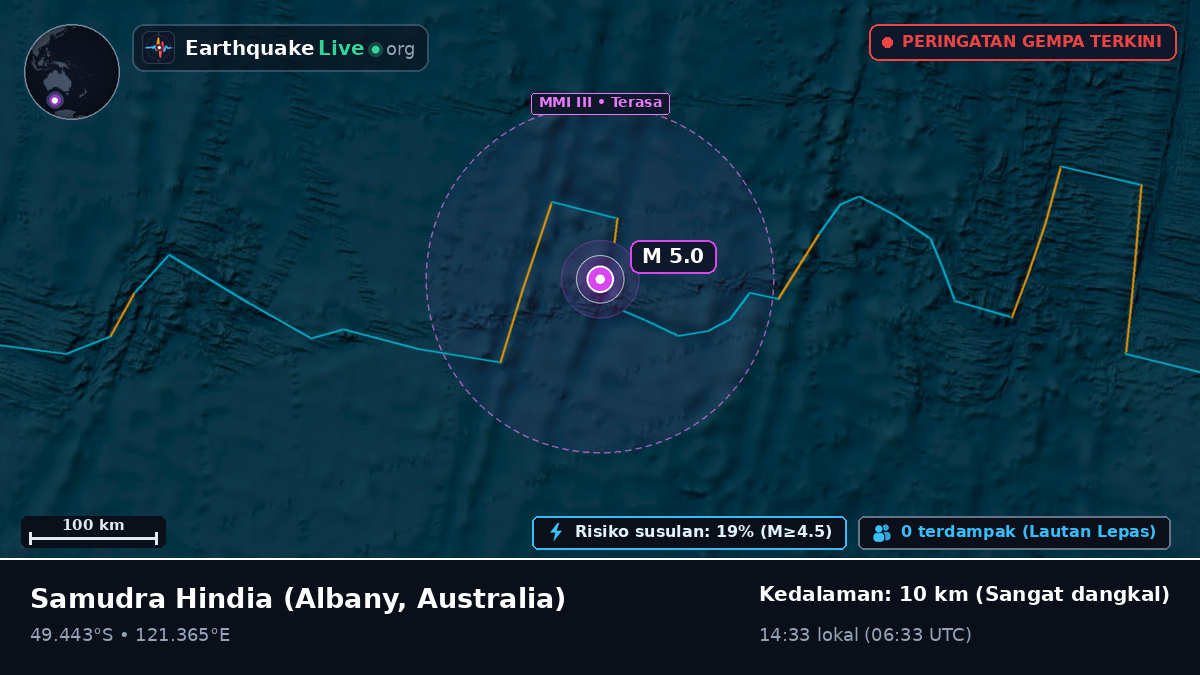 Samudra Hindia (Australia)