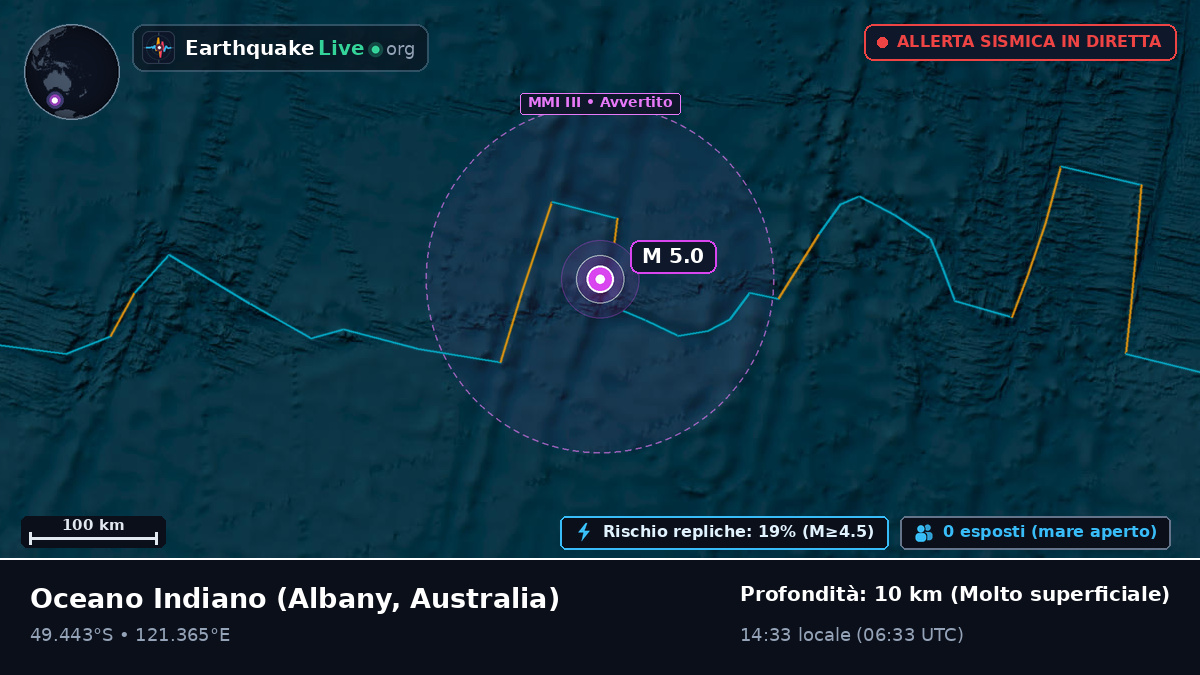 Oceano Indiano (Australia)