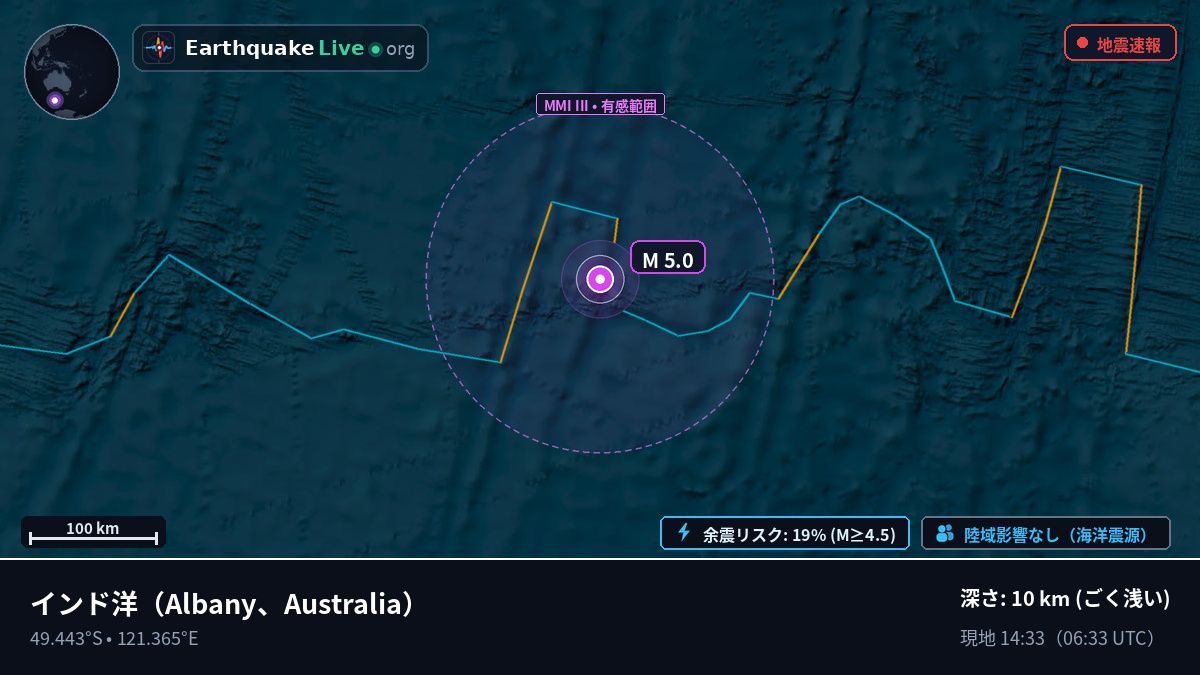 インド洋 (Australia)