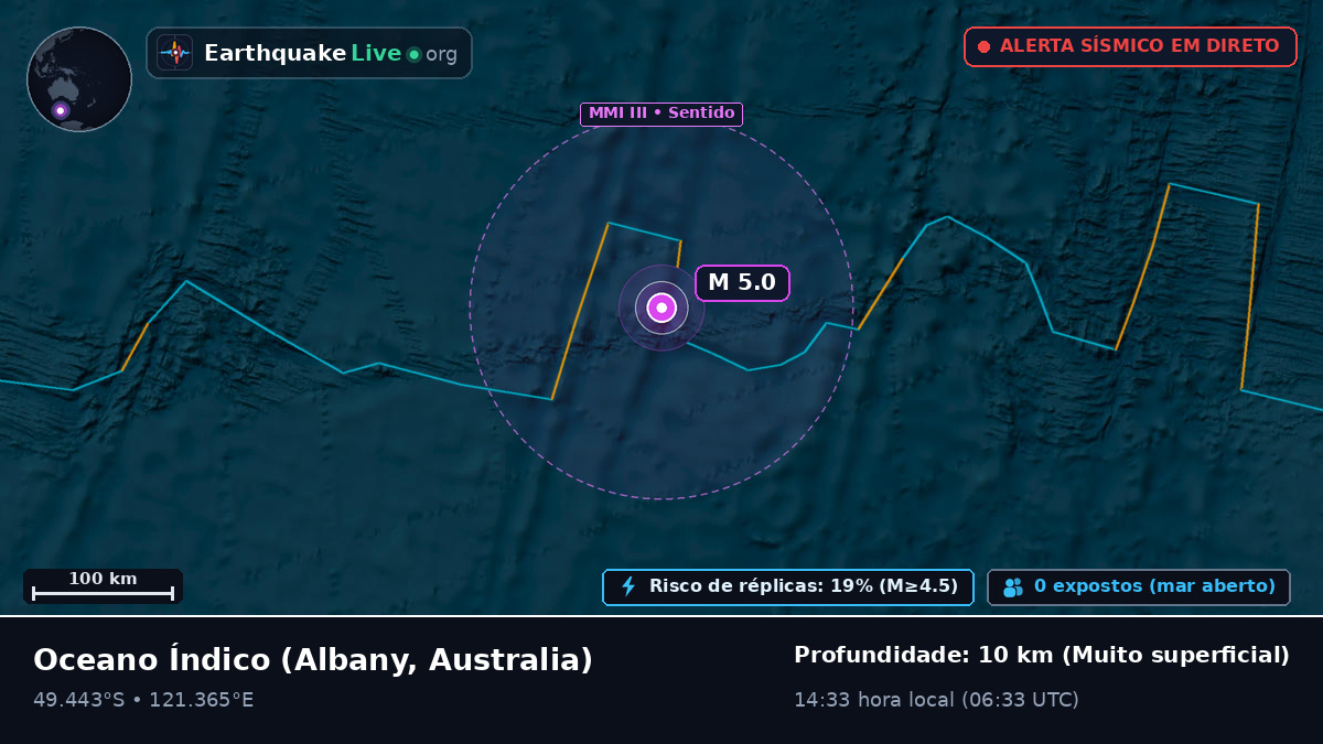 Oceano Índico (Australia)