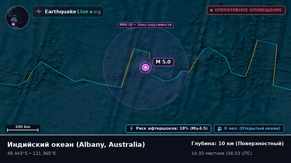 Индийский океан (Australia)