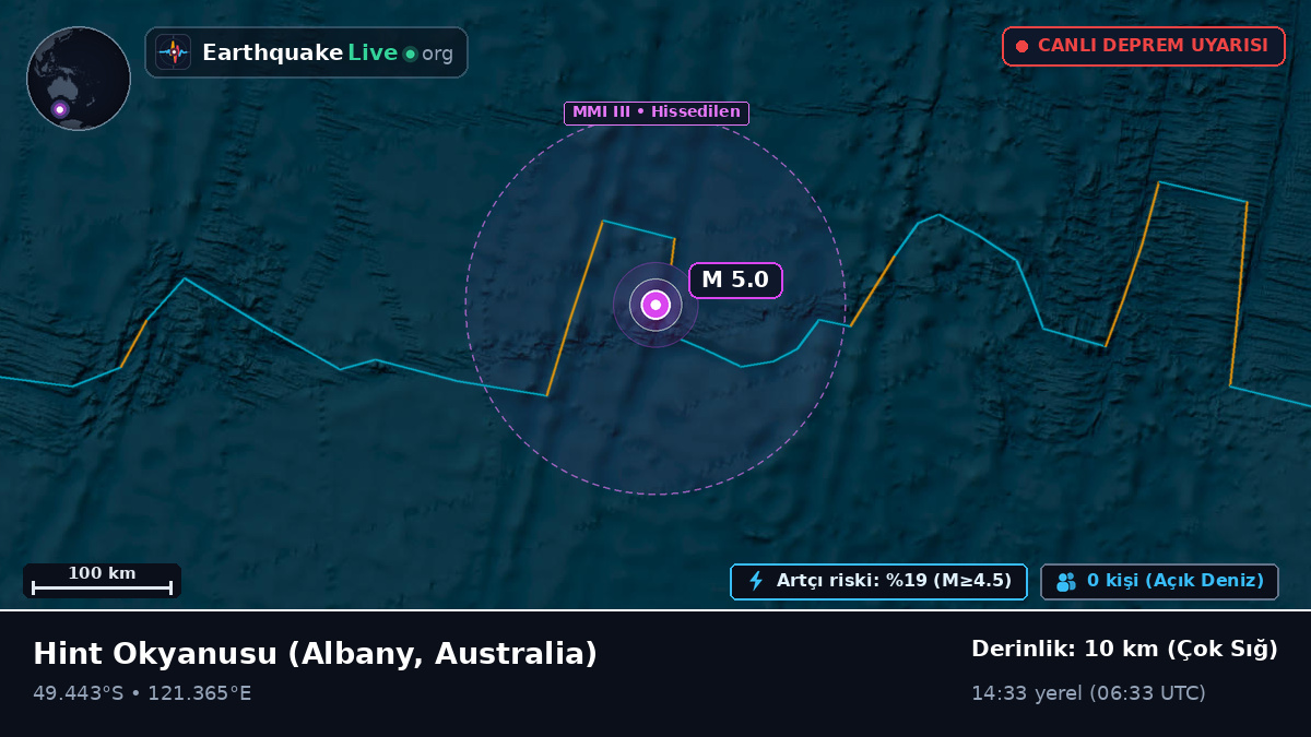 Hint Okyanusu (Australia)