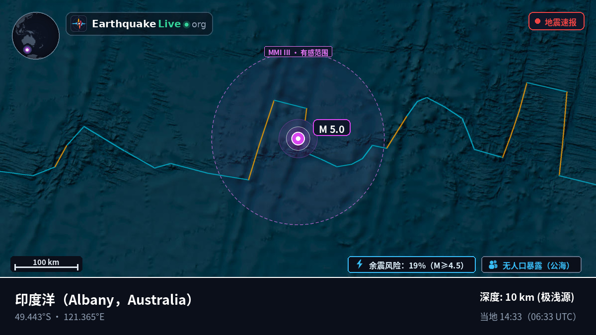 印度洋 (Australia)