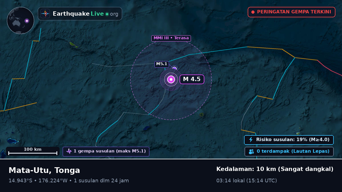 Samudra Pasifik Selatan (Tonga)