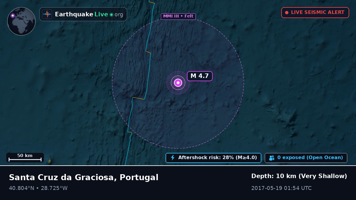 North Atlantic Ocean (Portugal)