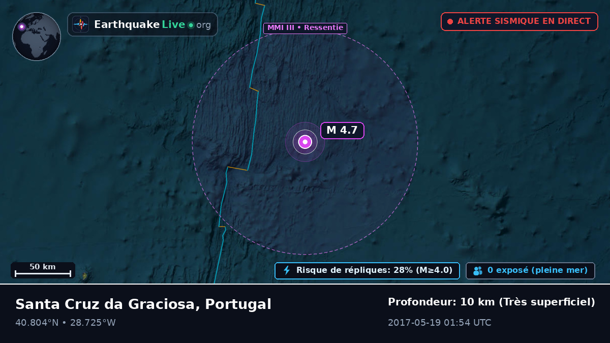 Océan Atlantique Nord (Portugal)