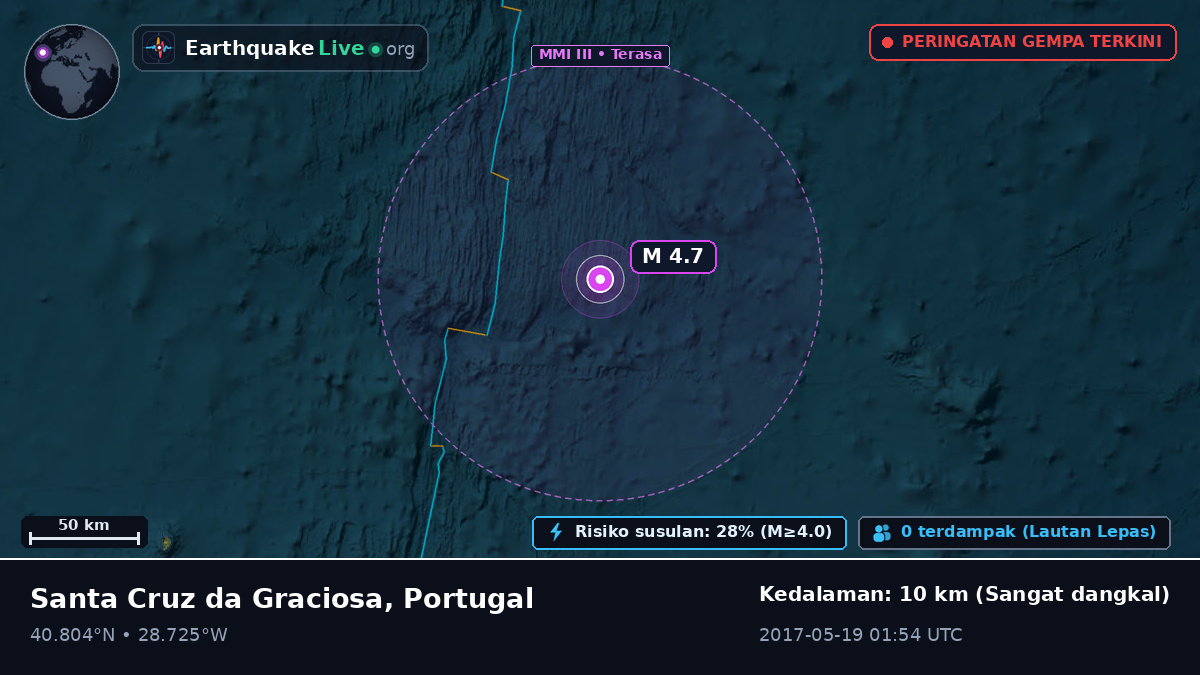 Samudra Atlantik Utara (Portugal)