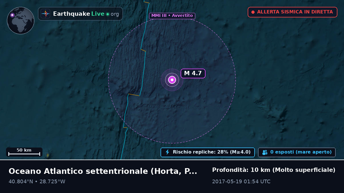 Oceano Atlantico settentrionale (Portogallo)