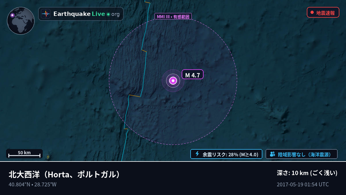 北大西洋 (ポルトガル)