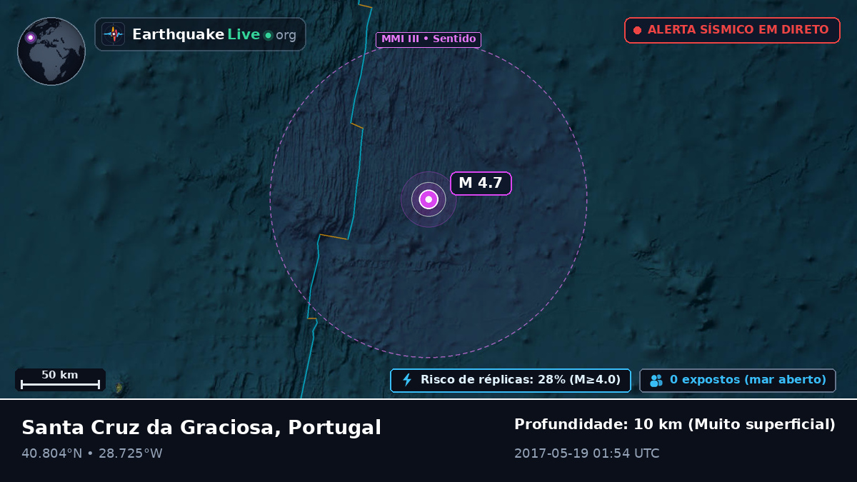 Oceano Atlântico Norte (Portugal)