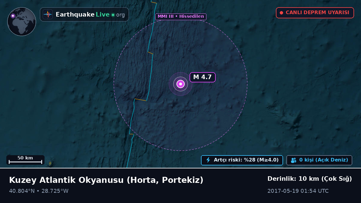 Kuzey Atlantik Okyanusu (Portekiz)