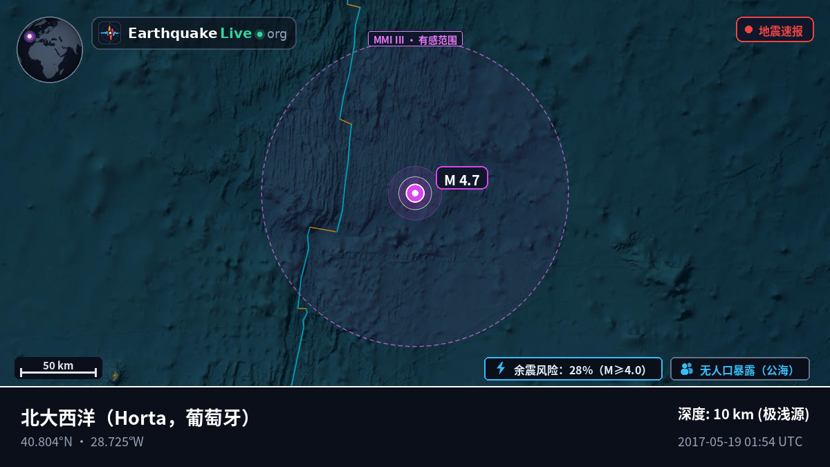 北大西洋 (葡萄牙)