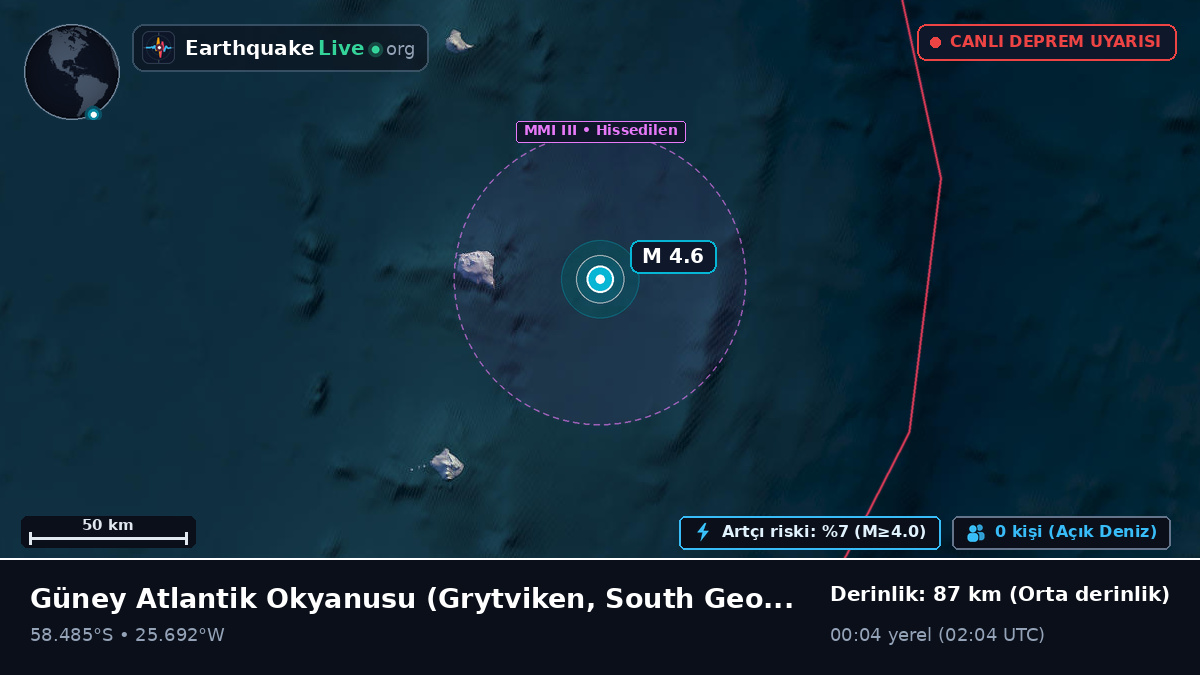 Güney Atlantik Okyanusu (South Georgia and the Islands)