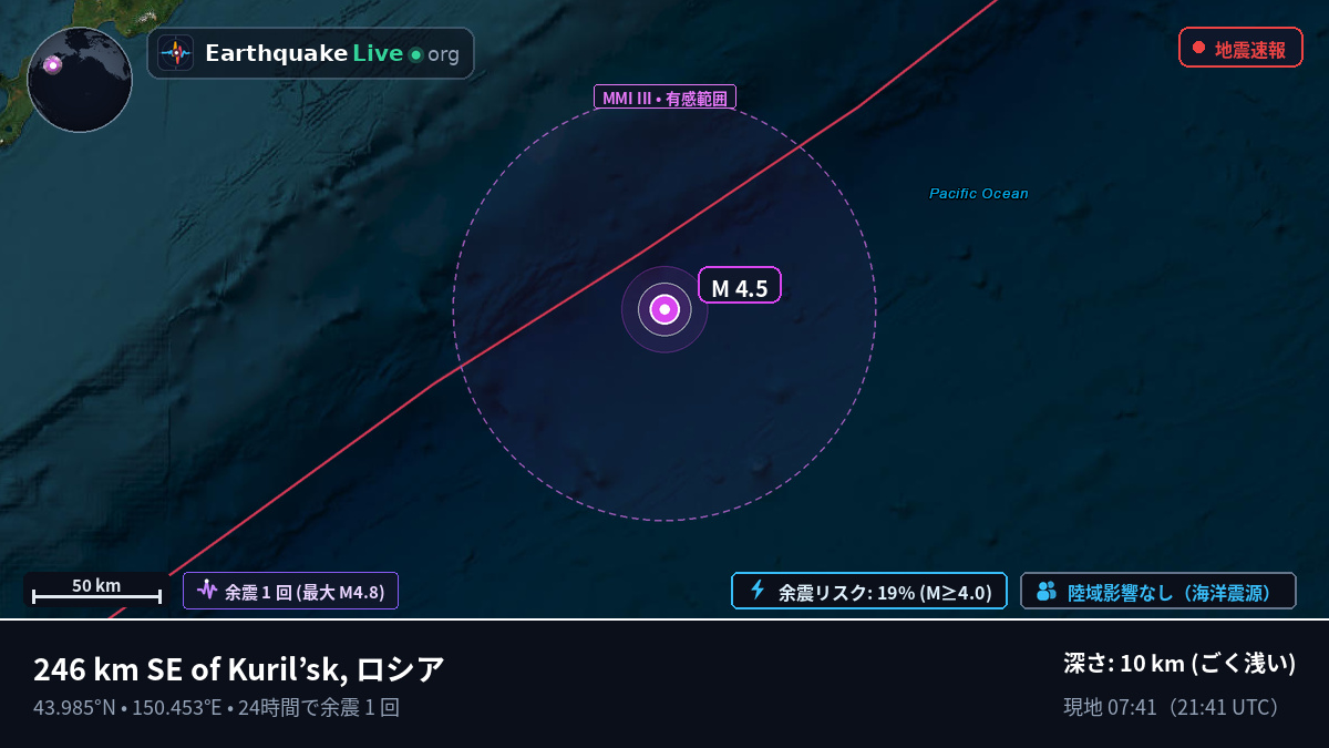 北太平洋 (日本)