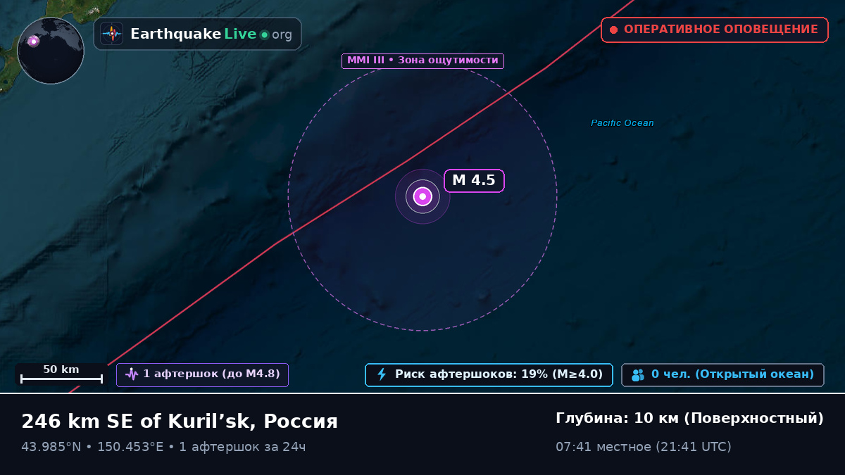 Северная часть Тихого океана (Япония)