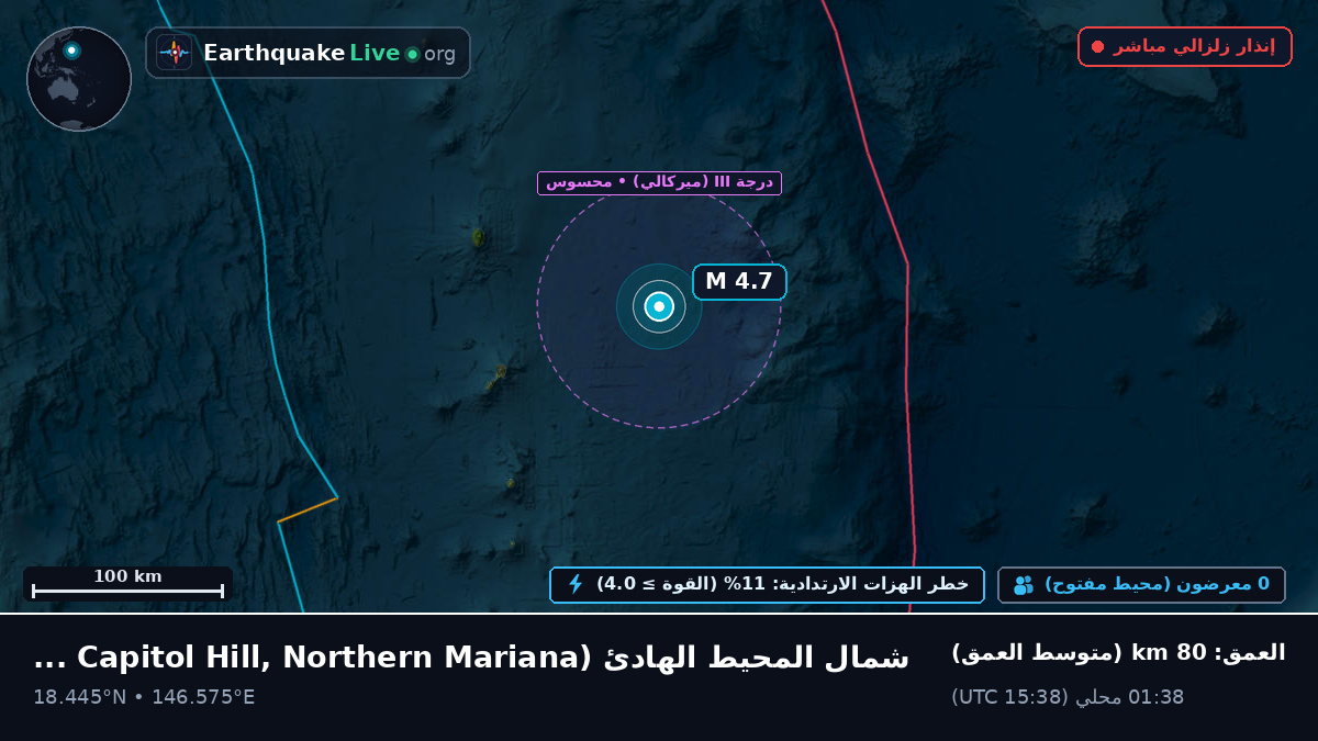 شمال المحيط الهادئ (Northern Mariana Islands)