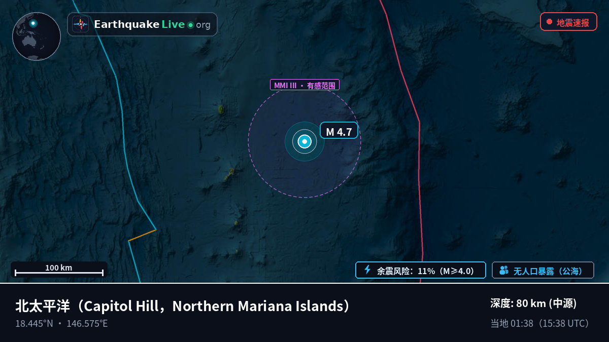 北太平洋 (Northern Mariana Islands)