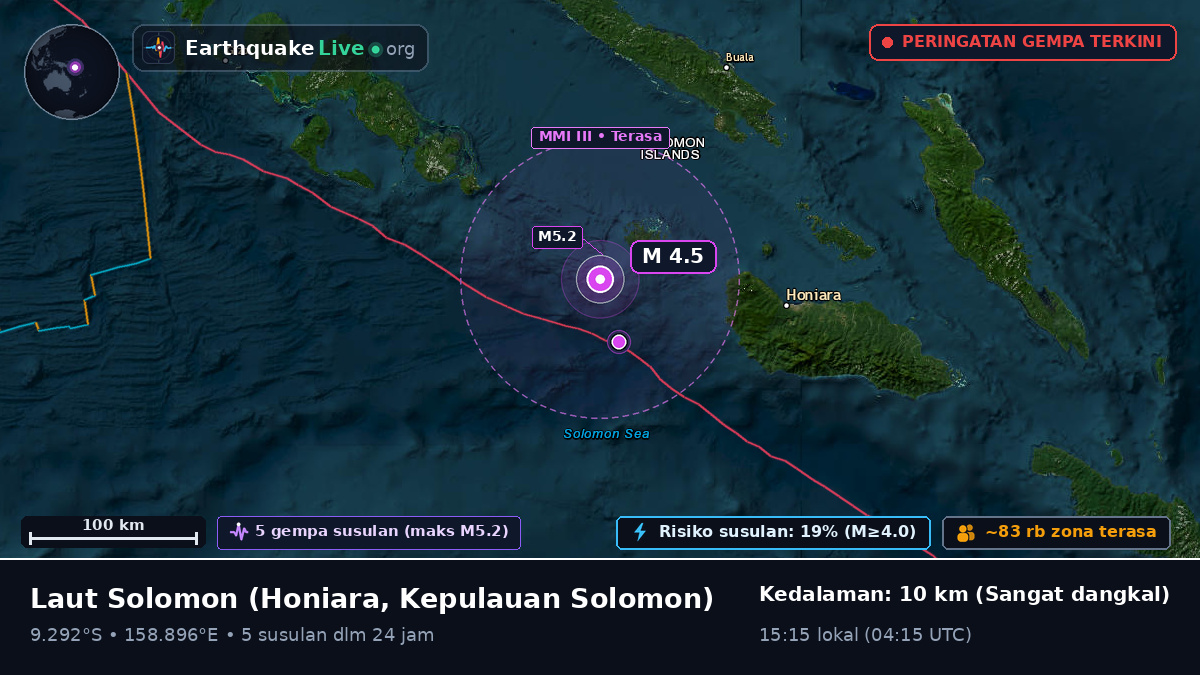 Laut Solomon (Kepulauan Solomon)
