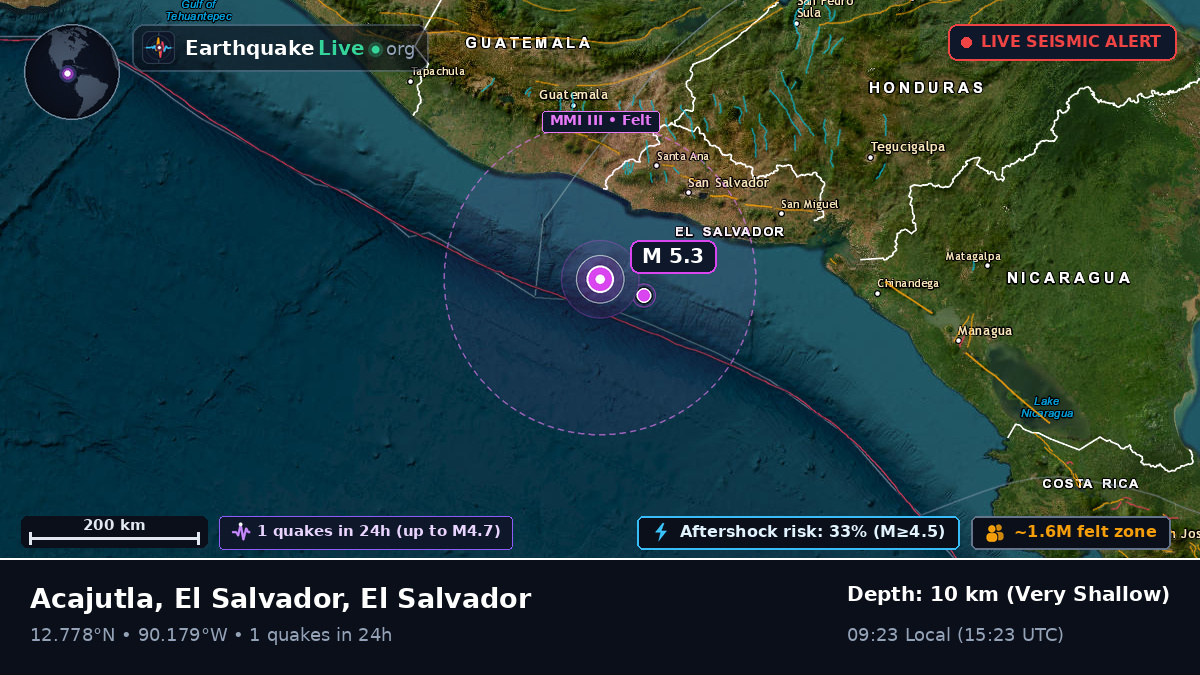 Off the coast of Sonsonate, El Salvador