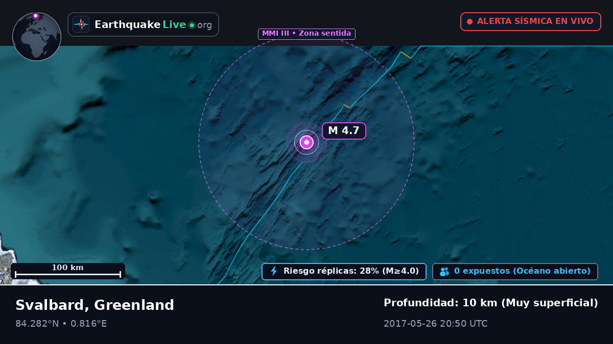Océano Ártico (Greenland)