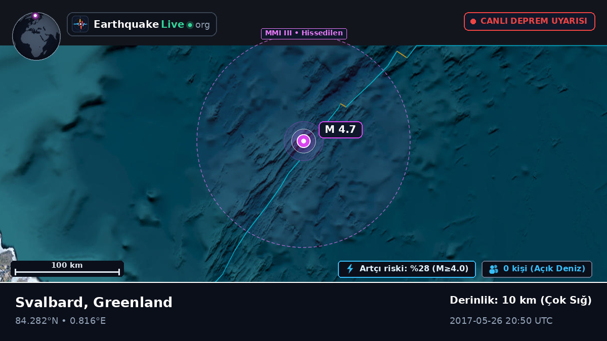 Kuzey Buz Denizi (Greenland)