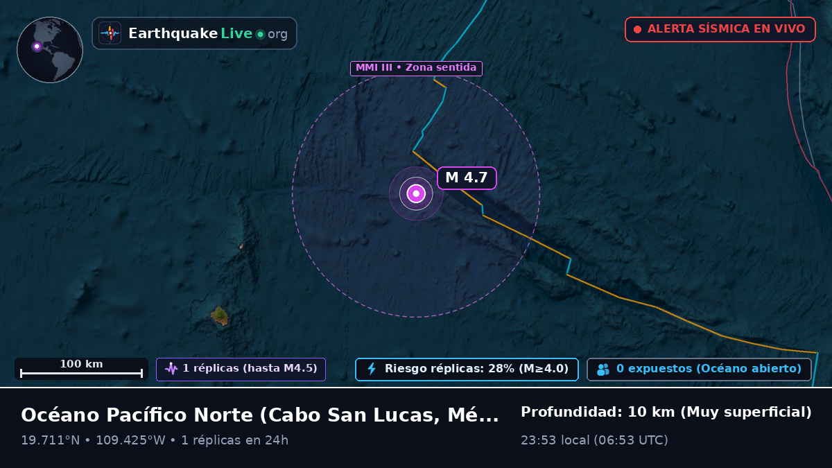 Océano Pacífico Norte (México)