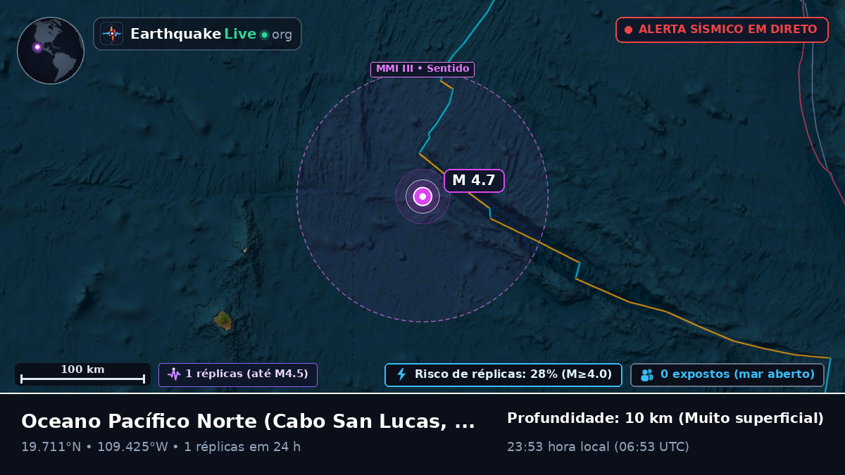 Oceano Pacífico Norte (México)