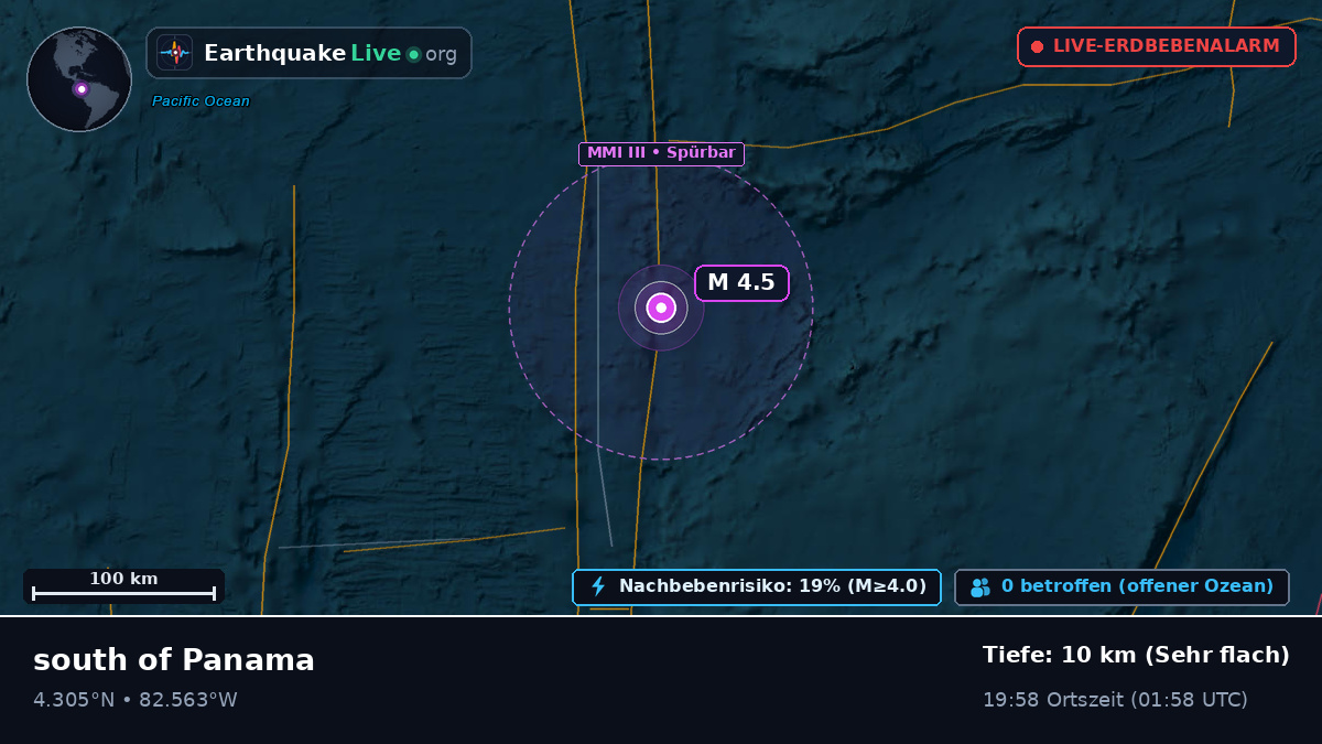 Nordatlantik (Panama)