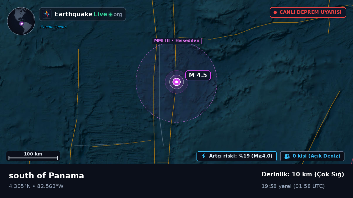 Kuzey Atlantik Okyanusu (Panama)