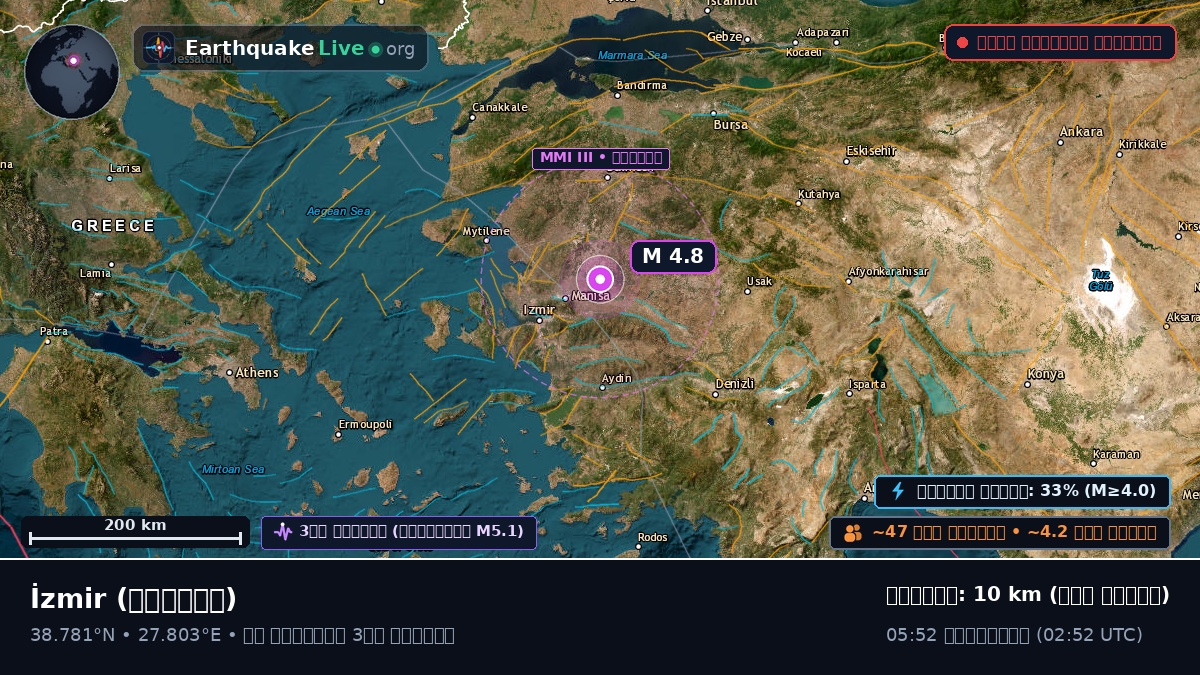 Izmir, তুরস্ক