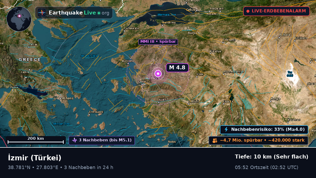 Izmir, Türkei