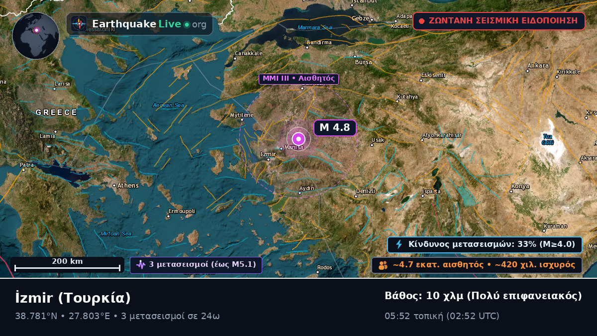 Izmir, Τουρκία