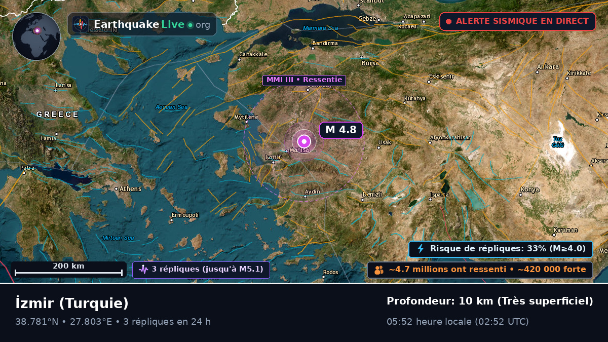 Izmir, Turquie