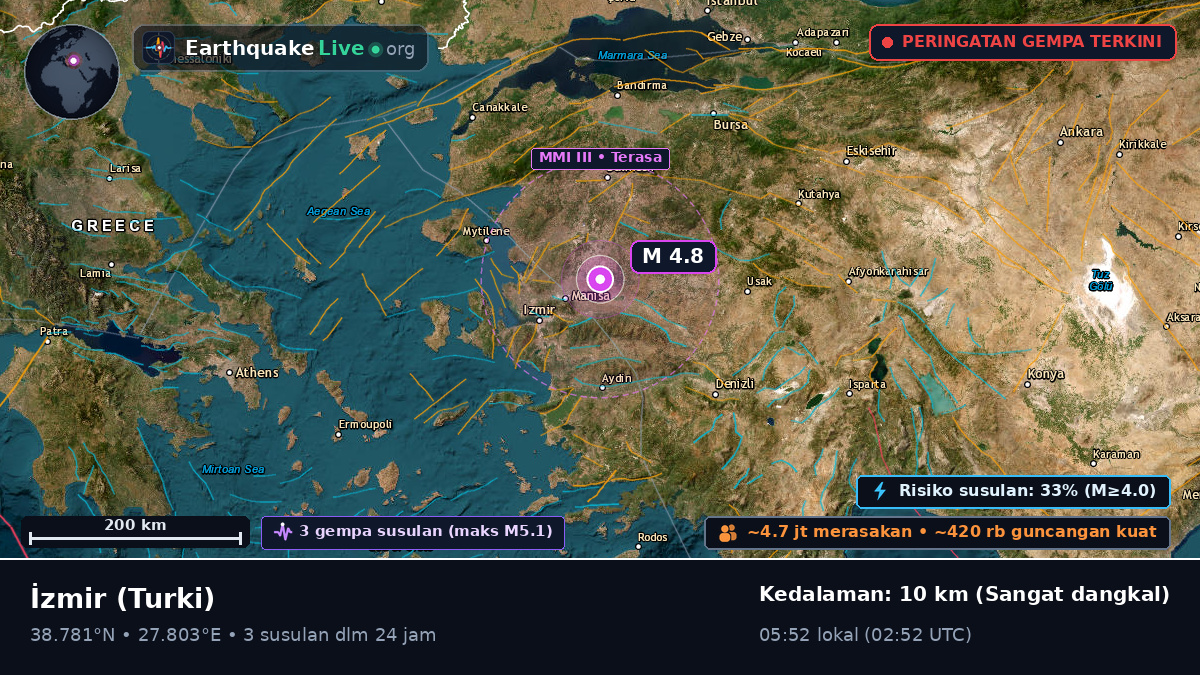 Izmir, Turki
