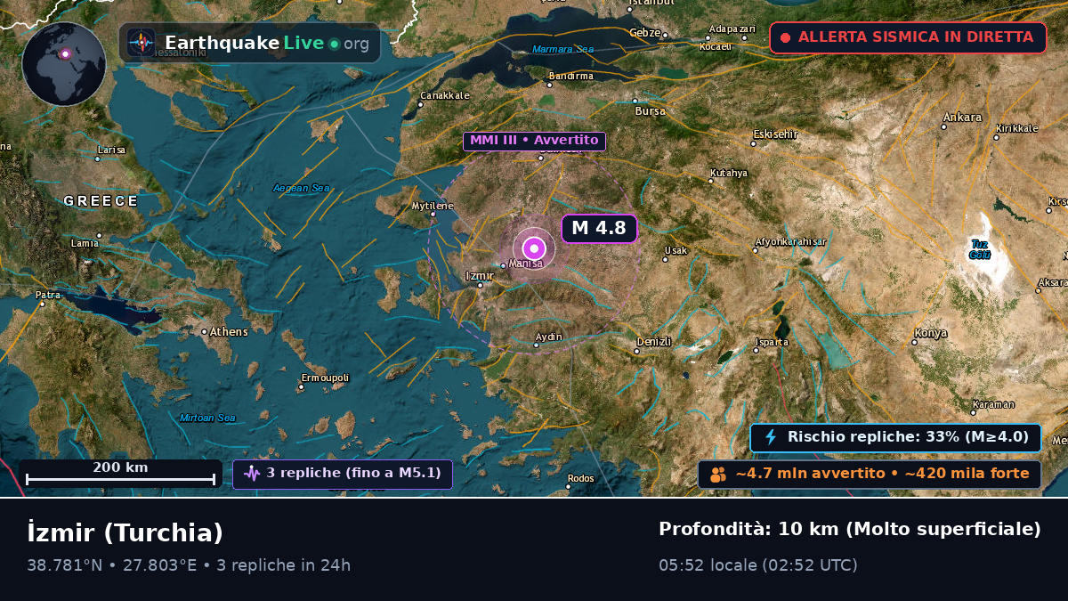 Izmir, Turchia