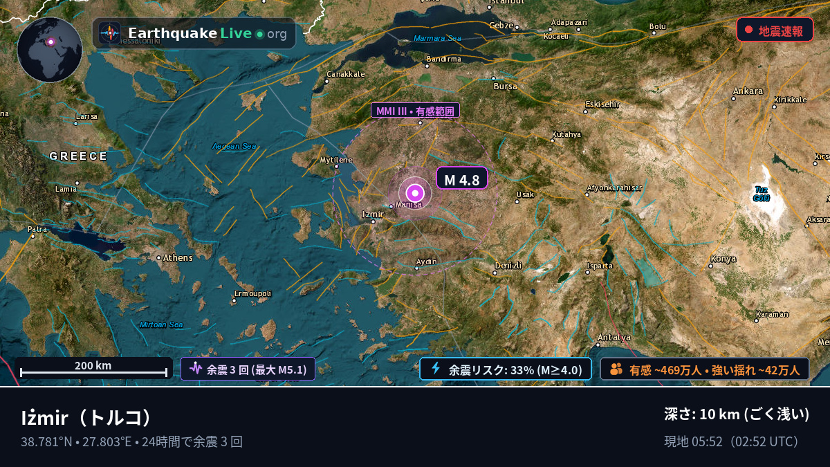 Izmir, トルコ
