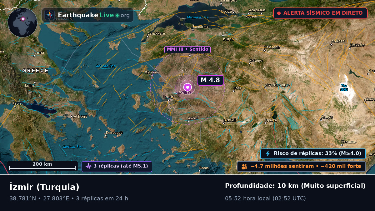 Izmir, Turquia